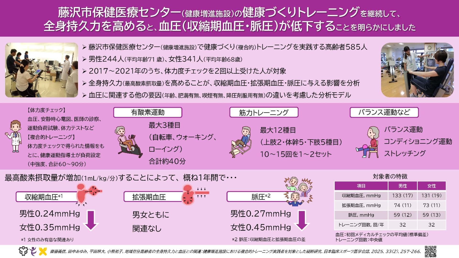 齋藤2025_日本臨床スポーツ医学会誌